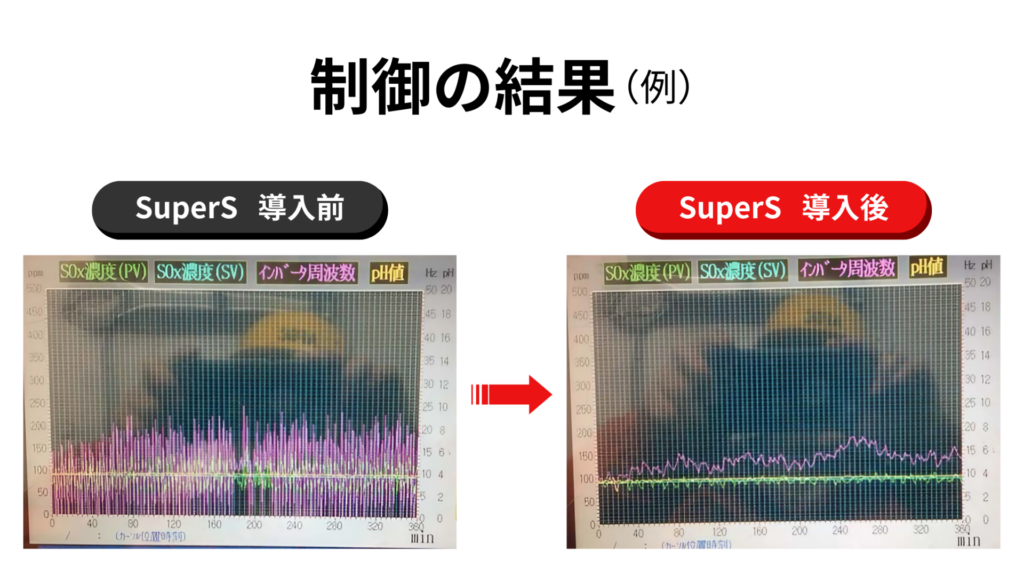 多変数制御コントローラ SuperS エージーエス株式会社